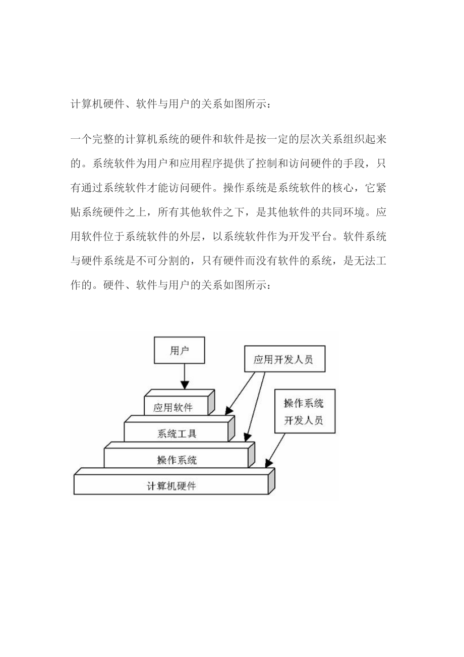 計(jì)算機(jī)軟硬件關(guān)系圖(何慧慧)