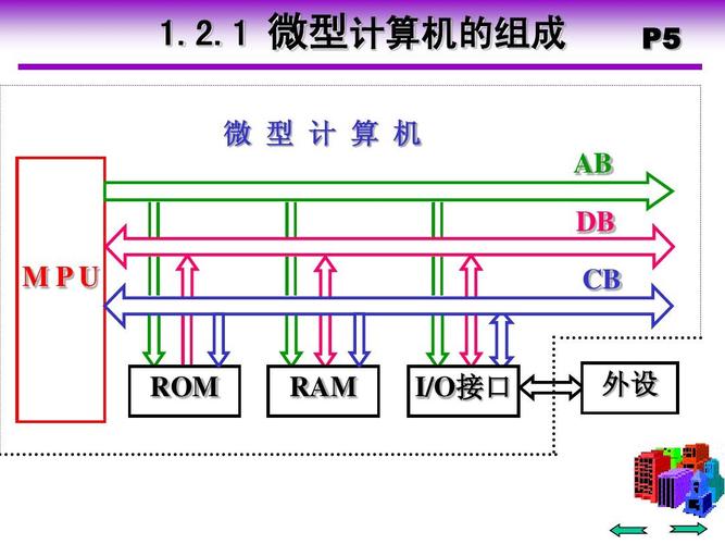 二計算機硬件技術基礎ppt